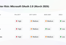 MSP Opportunity: Microsoft Disabling legacy SMTP Authentication in March 2026 Printers MS OAUTH