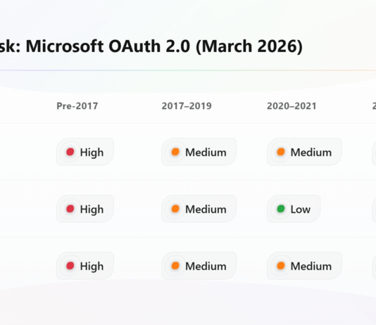 MSP Opportunity: Microsoft Disabling legacy SMTP Authentication in March 2026