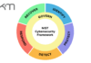 The new Gold Standard: Why EKM Global aligned their MPS platform with NIST CSF 2.0 The new gold standard: why we aligned our MPS platform with NIST CSF 2.0