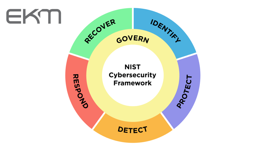 The new Gold Standard: Why EKM Global aligned their MPS platform with NIST CSF 2.0