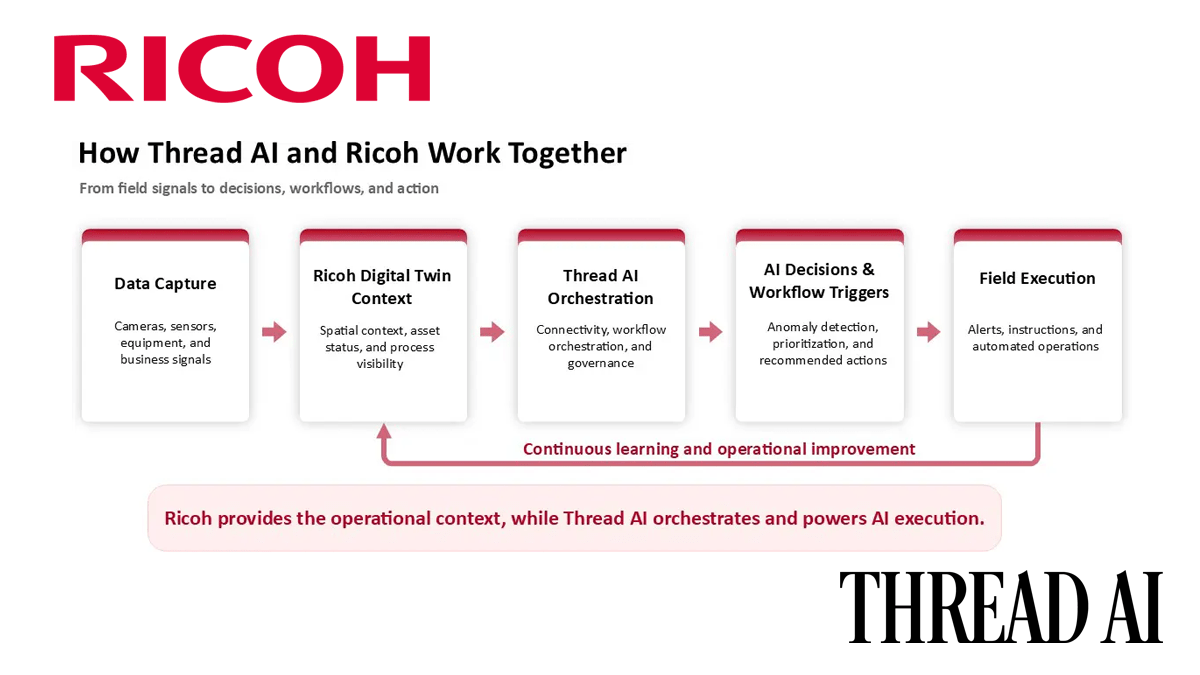 11 PITCH Ricoh ThreadAI 11 PITCH Ricoh ThreadAI