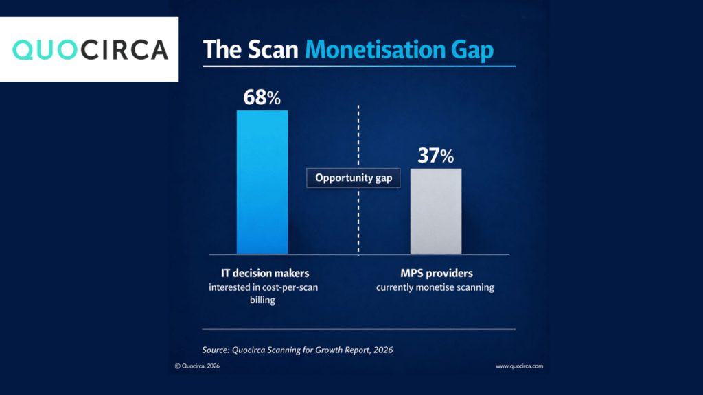 Quocirca: Channel Partners are Missing Scanning Revenue Opportunity